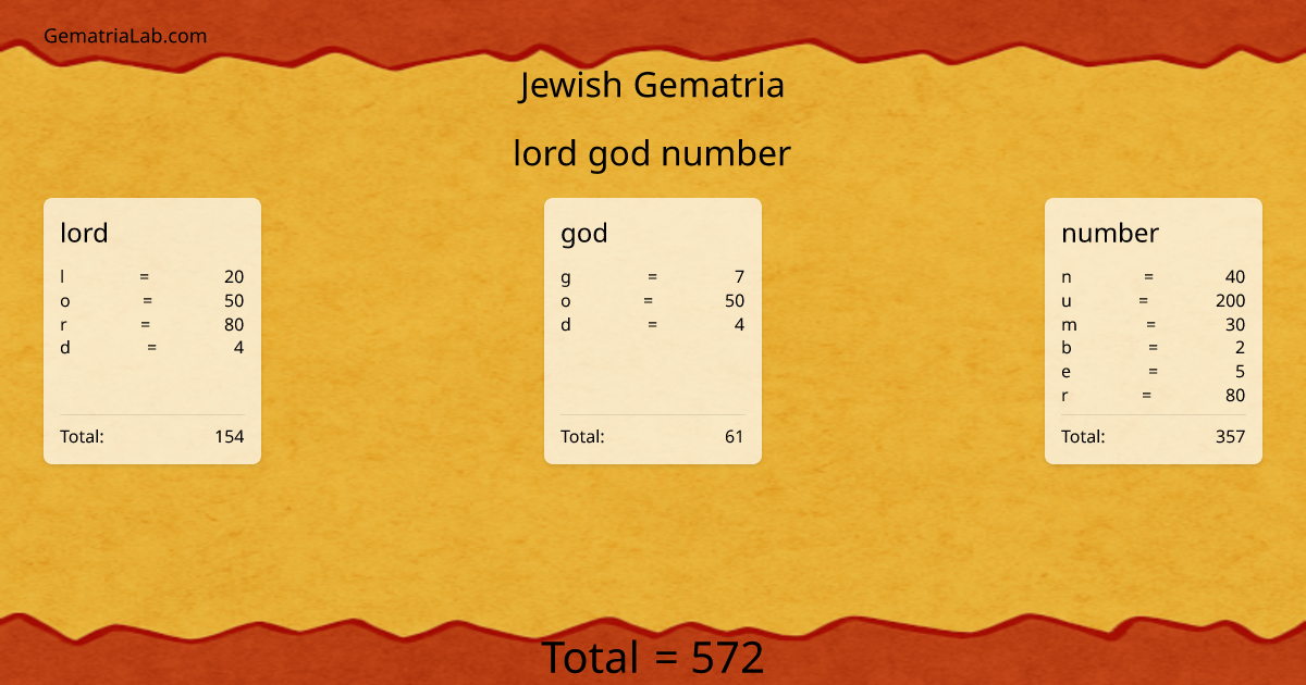 lord god number in jewish Gematria